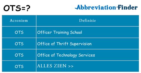 www.hrmis.ots|wat betekent ots.